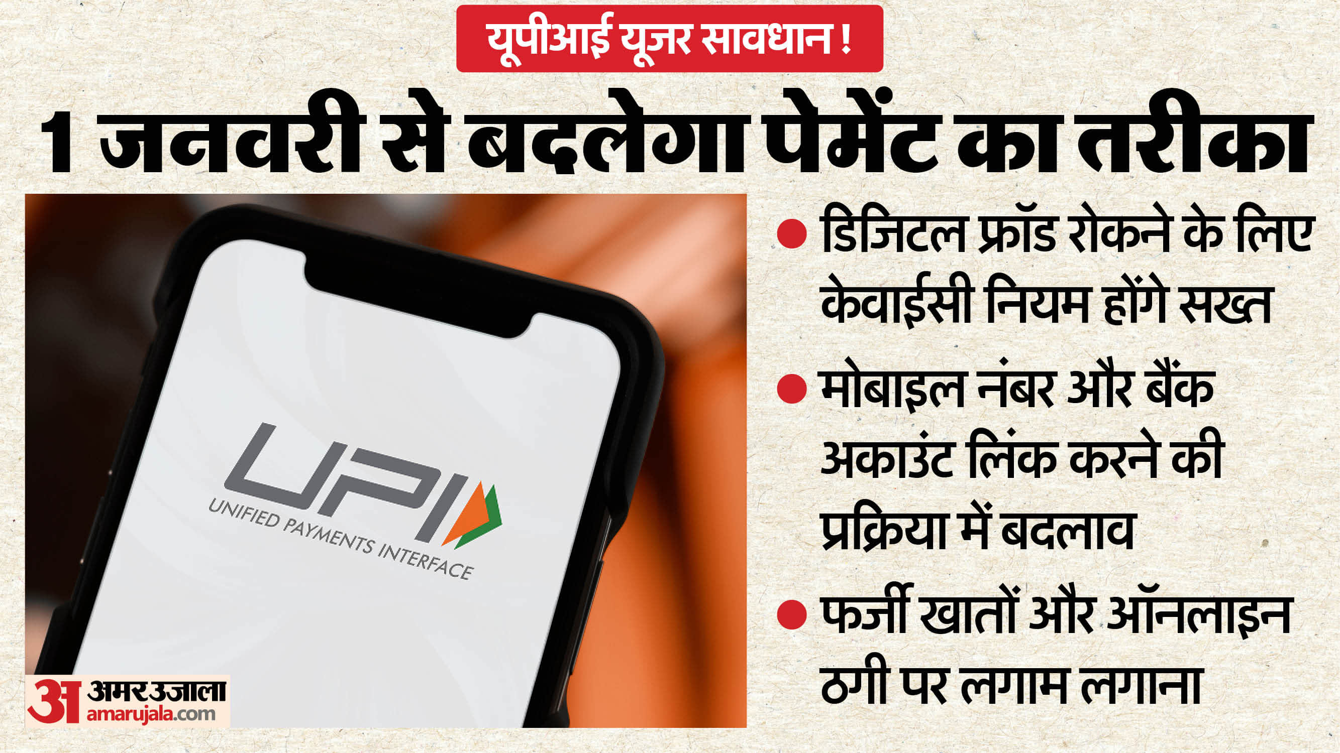 New Financial Rules 2026, ITR Filing Deadline 31 Dec, Credit Score, Small Savings Rates, Business News Hindi