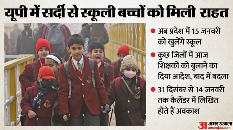 यूपी: प्रदेश में अब 15 जनवरी को खुलेंगे स्कूल, कुछ जिलों में शिक्षकों को बुलाने का दिया गया आदेश; फिर बदला