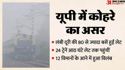 Fog hits Uttar Pradesh: Long-distance trains and buses delayed for hours, people shivered at stations; air ser