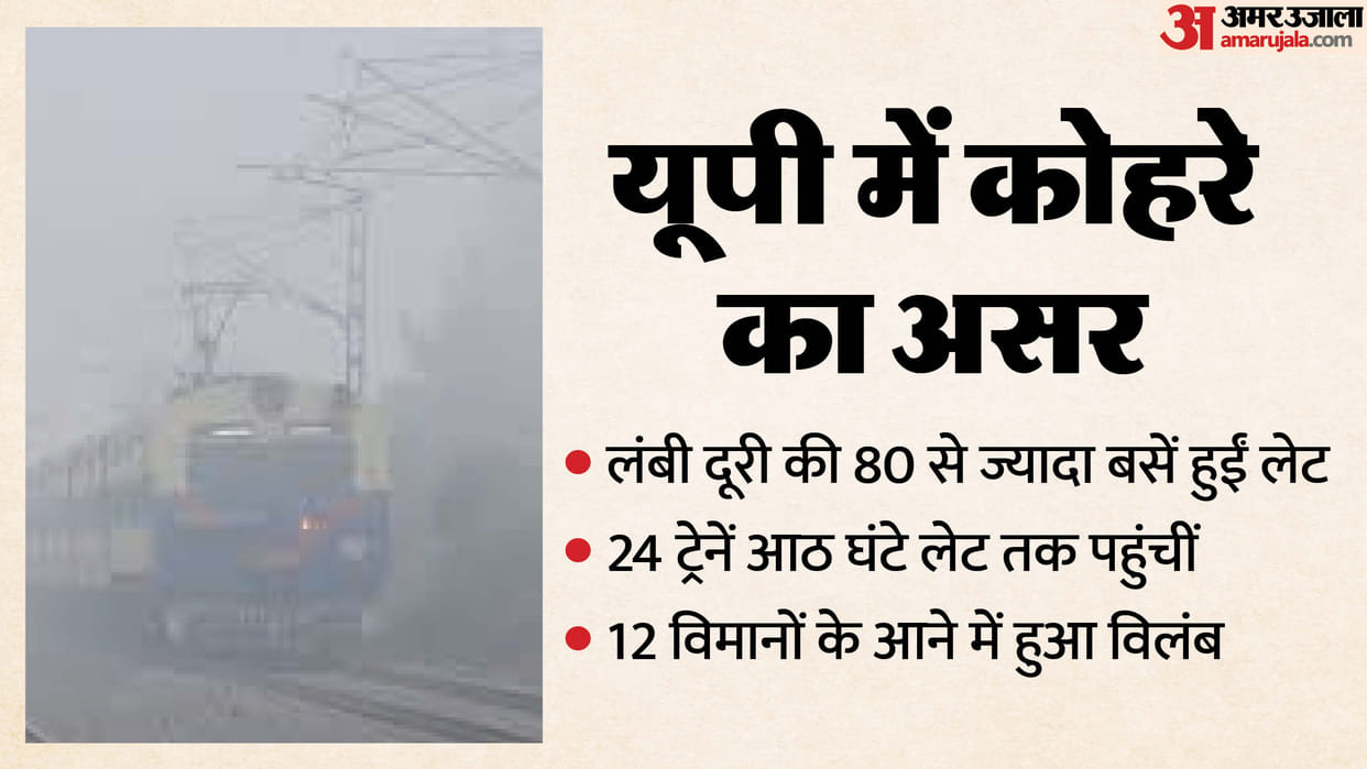 Fog hits Uttar Pradesh: Long-distance trains and buses delayed for hours, people shivered at stations; air ser