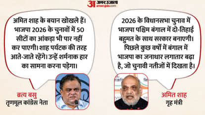 west bengal politics Assembly election amit shah claim Trinamool Congress reaction BJP claims Mamata Banerjee