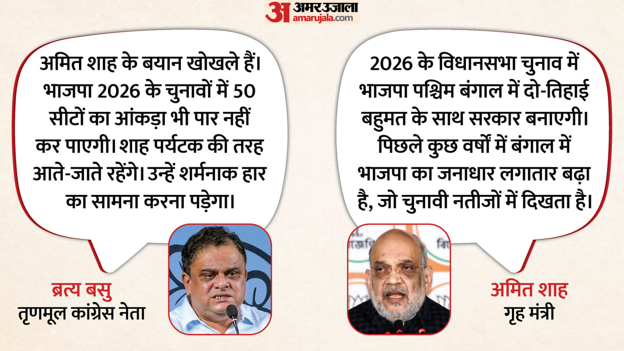 west bengal politics Assembly election amit shah claim Trinamool Congress reaction BJP claims Mamata Banerjee