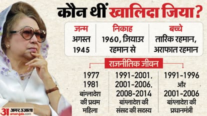 Bangladesh Ex-PM Khaleda Zia Profile BNP Chief dies after long illness Tarique Rehman ZiaUr Rehman news update