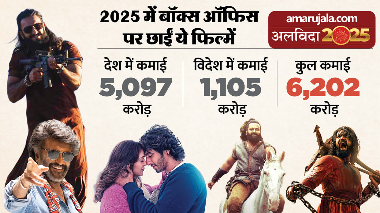 year ender 2025 bollywood box office report chhaava dhurandhar record earning