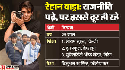 Raihan Vadra Profile Engagement with Aviva Baig Know Gandhi Vadra Family Scion Photography Career Politics