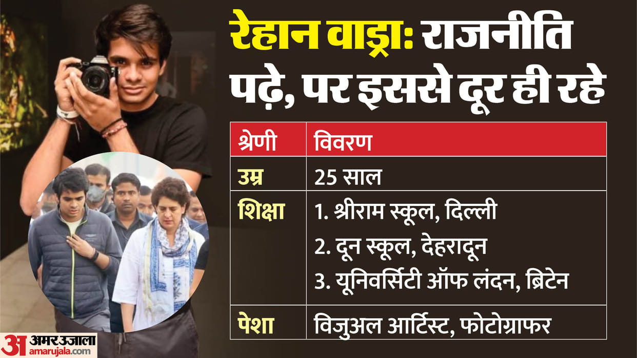 Raihan Vadra Profile Engagement with Aviva Baig Know Gandhi Vadra Family Scion Photography Career Politics