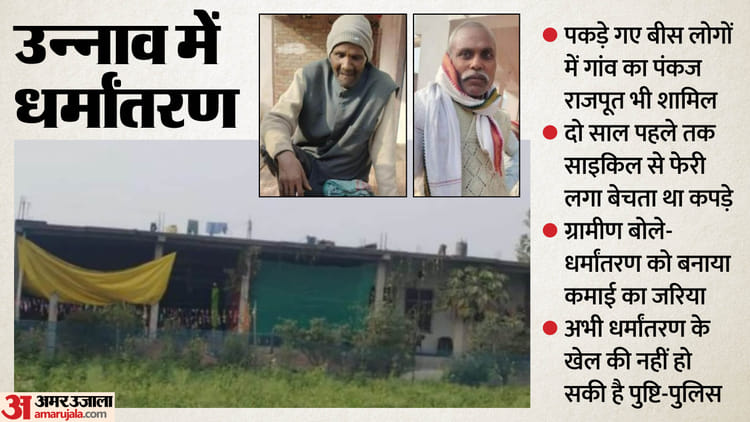 UP: पक्का मकान, कपड़े की दुकान...फेरी लगाने वाले के दो साल में कैसे बदल गए दिन; उन्नाव धर्मांतरण की पूरी कहानी