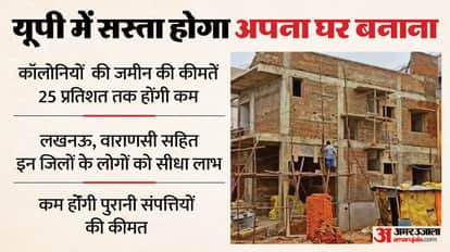 UP: Building a home will be easier for the common man, land will be cheaper; new schemes will provide benefits