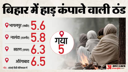 Bihar Weather Update Temperature Drops Cold Day Alert Schools closed Patna weather forecast Gaya Bhagalpur