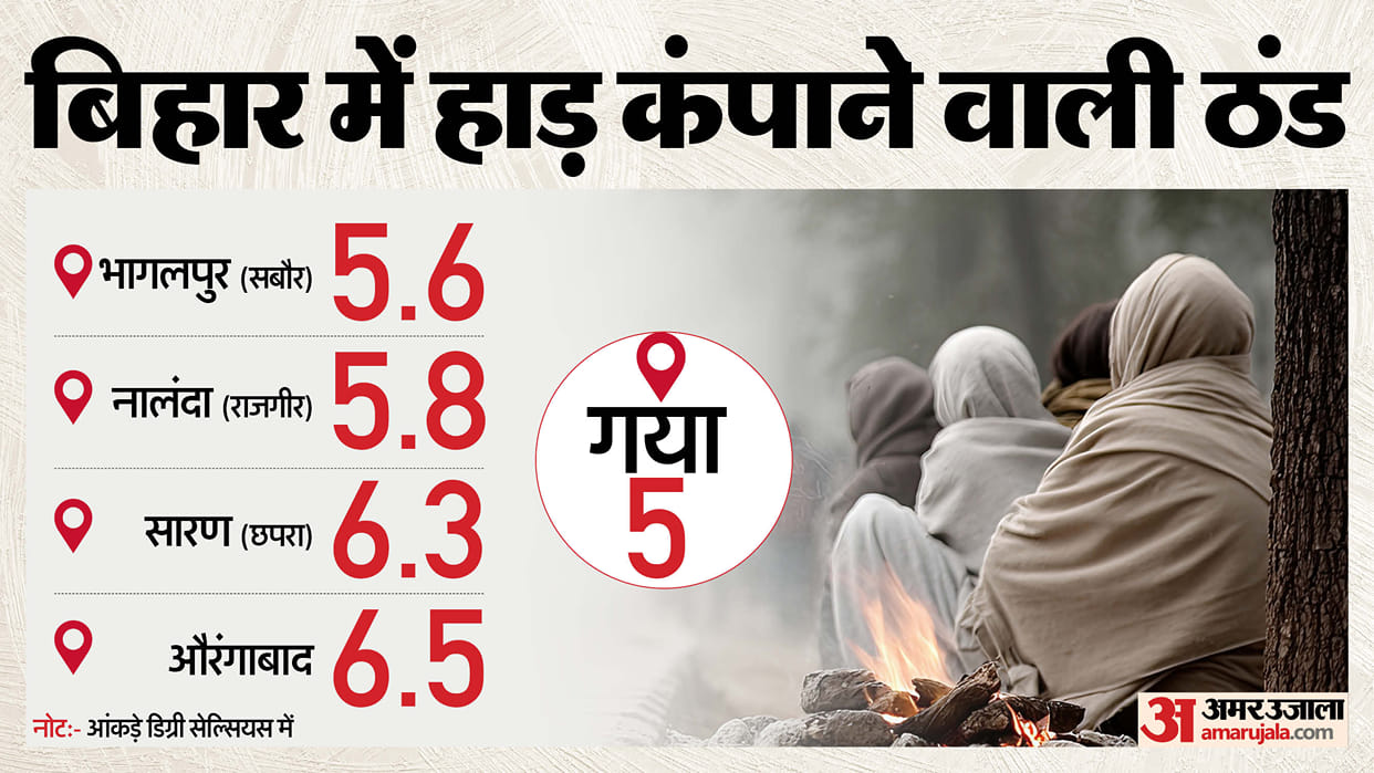 Bihar Weather Update Temperature Drops Cold Day Alert Schools closed Patna weather forecast Gaya Bhagalpur