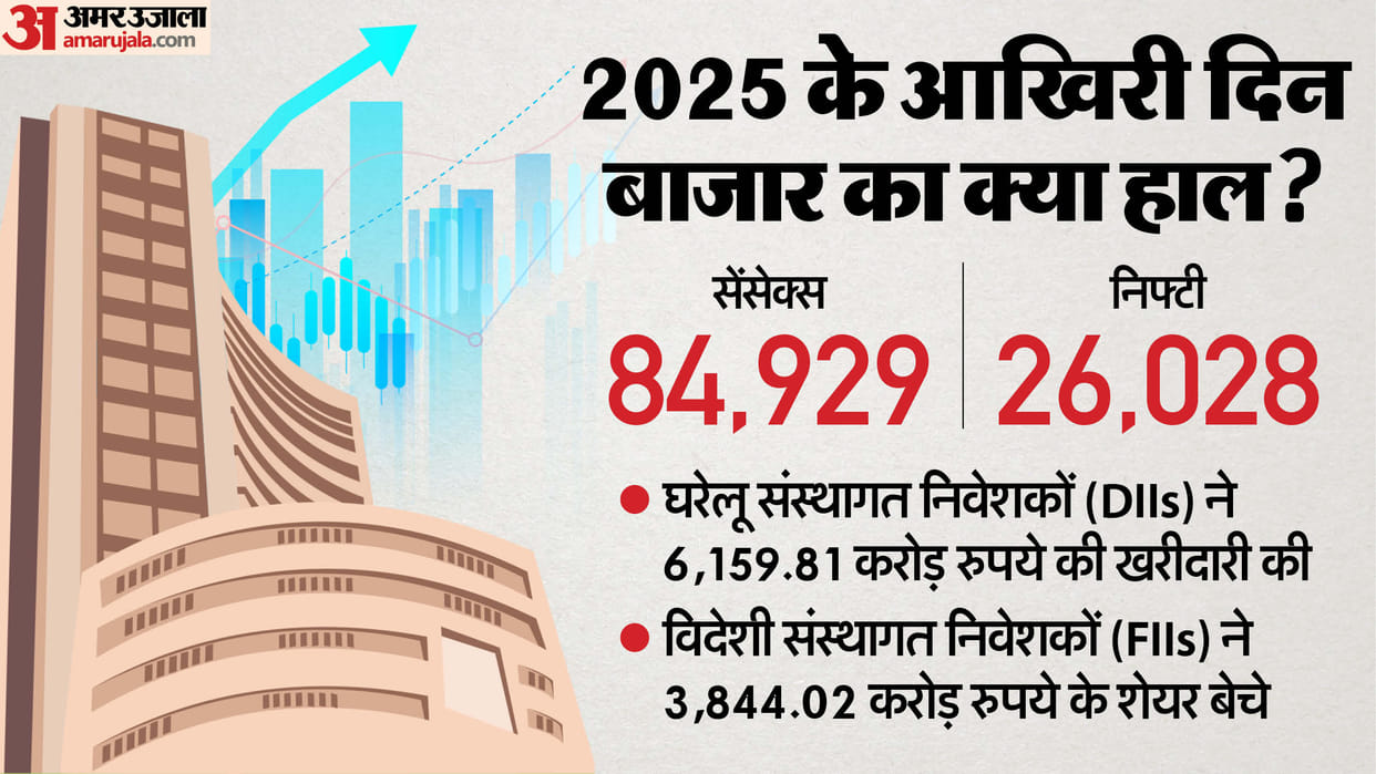 Sensex Opening Bell Share Market BSE Sensex NSE Nifty Share Market News and Updates
