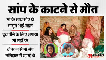 Innocent brother and sister were bitten by a snake while they were sleeping both died In Ghazipur