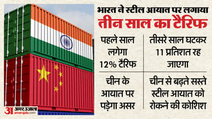 india impose three year tariff on steel products impact china know how