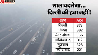 Air Pollution toxic atmosphere in Delhi will continue even on New Year s Day
