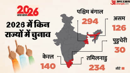 New Year 2026 India goes into Election in several States West Bengal Tamil Nadu Kerala and Assam Rajya Sabha