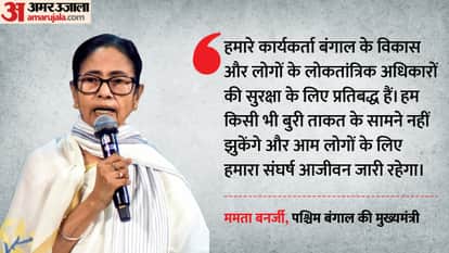 Trinamool Congress foundation day Mamata Banerjee said they will not bow down to malevolent forces