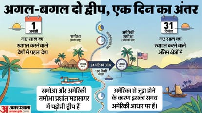 समोआ और अमेरिकी समोआ में 24 घंटे का अंतर।