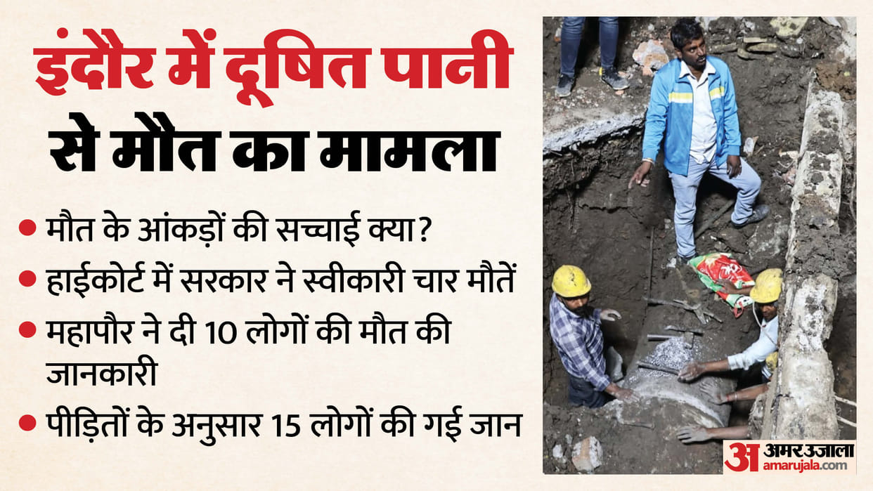 Indore: Status report presented in High Court - Government reported four deaths, till now 15 people have died.
