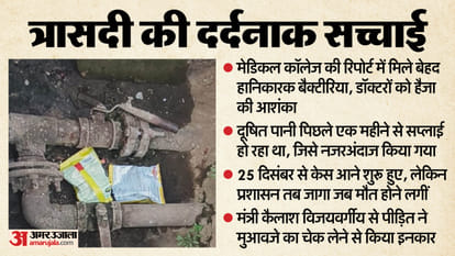 Indore Contaminated Water Diarrhea Outbreak: Poisoned Tap Water Claims 15 Lives, Who is Responsible