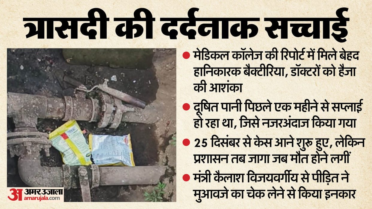 Indore Contaminated Water Diarrhea Outbreak: Poisoned Tap Water Claims 15 Lives, Who is Responsible