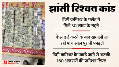 UP: अधीक्षक अनिल की डायरियों में रिश्वत के राज...पत्नी-भाई के नाम से करोड़ों का निवेश; सोने-चांदी की ईंट मिलीं UP News Panic Among Traders After Diaries Seized From Superintendent Anil Home, Bribe Secrets May Surface