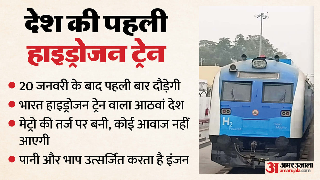 India first hydrogen train in Jind and will start running after the 20th Jind make history with hydrogen train