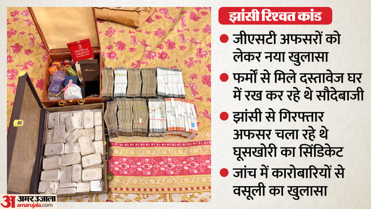 यूपी रिश्वत कांड: फर्मों से मिले दस्तावेज घर में रख सौदेबाजी कर रहे थे जीएसटी अफसर, वसूली मामले में नया खुलासा