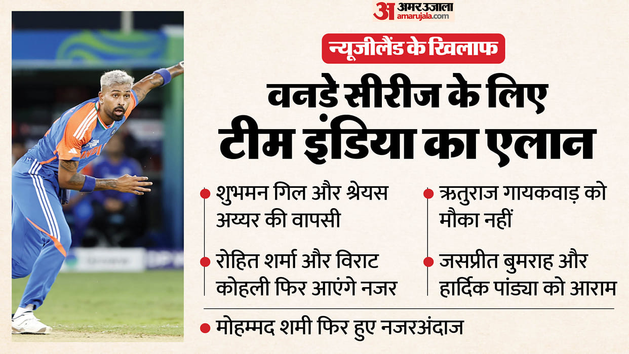 IND Squad vs NZ ODI Series 2026 Ruturaj Gaikwad Dropped, Hardik Pandya Rested Key Points