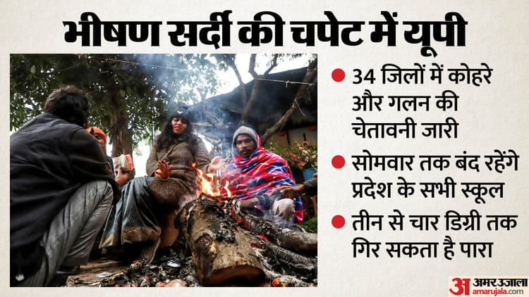 यूपी: भीषण शीतलहर की चपेट में प्रदेश, लखनऊ सहित इन 34 जिलों के लिए जारी हुई चेतावनी; बाराबंकी रहा सबसे ठंडा