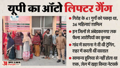 gorakhpur auto lifter gang