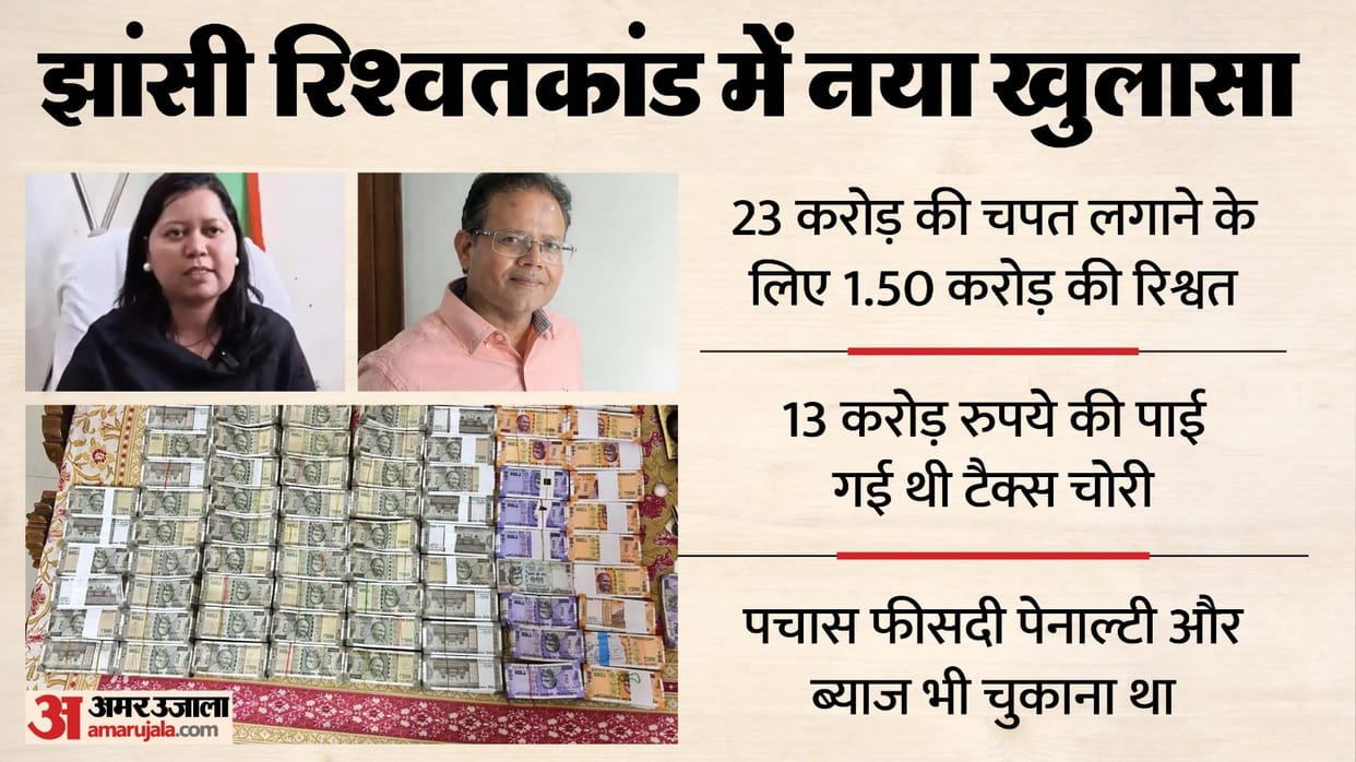 Jhansi bribery case CGST officer bribe of Rs 1.50 crore was demanded to defraud government of Rs 23 crore