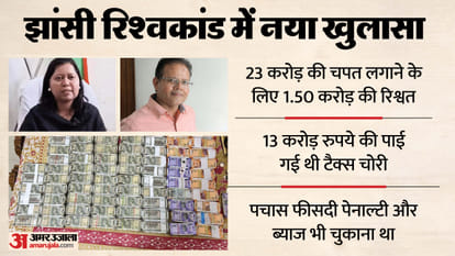UP: 23 करोड़ के टैक्स को 1.50 करोड़ करने में डील, सरकारी पैसों से दी थीं लग्जरी कारें; घूसखोर अफसरों पर खुलासा Jhansi bribery case CGST officer bribe of Rs 1.50 crore was demanded to defraud government of Rs 23 crore