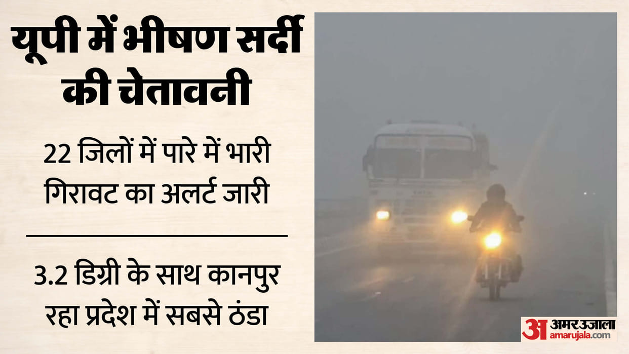 UP: State reels under cold and fog, cold wave warning in several districts, schools to remain closed on Monday