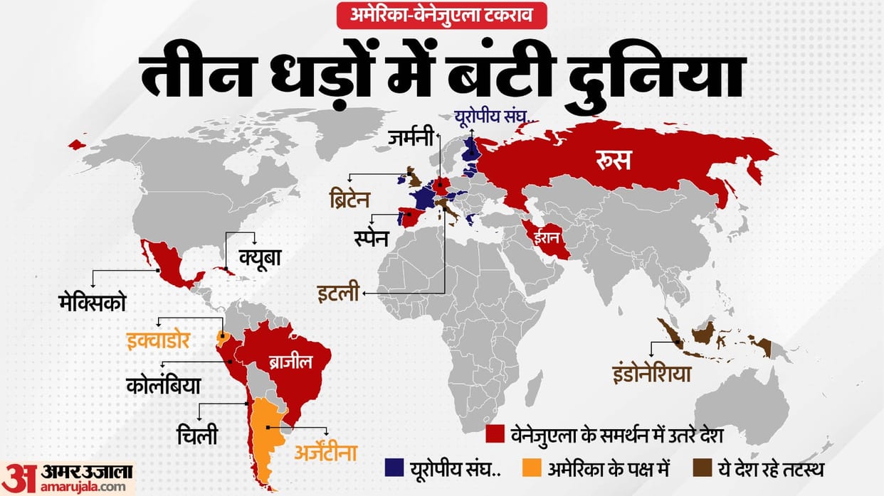 china iran russia sided with Venezuela some argentina support US many remain neutral