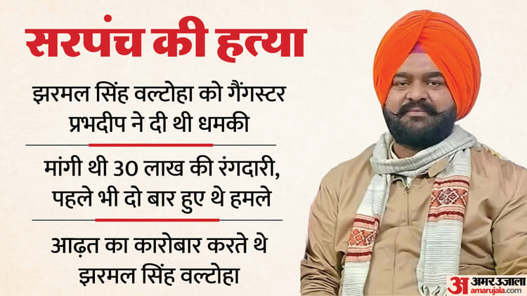 सरपंच की दिनदहाड़े हत्या:मैरिज पैलेस में आप विधायक के करीबी का कत्ल, सिर पर पिस्तौल रखकर पीछे से मारी गोली – Sarpanch Close To An Aap Mla Was Murdered At A Marriage Palace In Amritsar