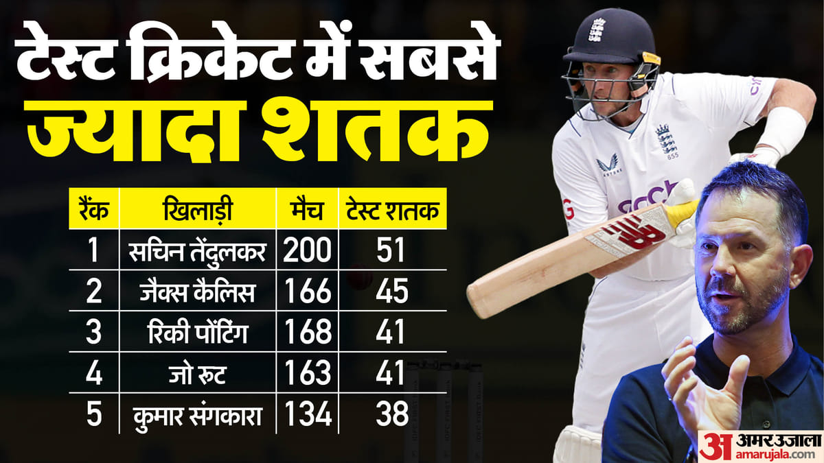 एशेज में जो रूट का प्रदर्शन