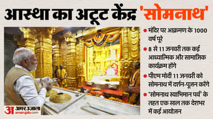 PM Narendra Modi to Visit Gujarat Somnath for Somnath Swabhiman Parv