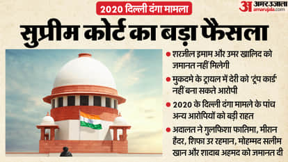 supreme court news updates Sharjeel imam umar khalid bail social media influencer booked by NIA Delhi trees