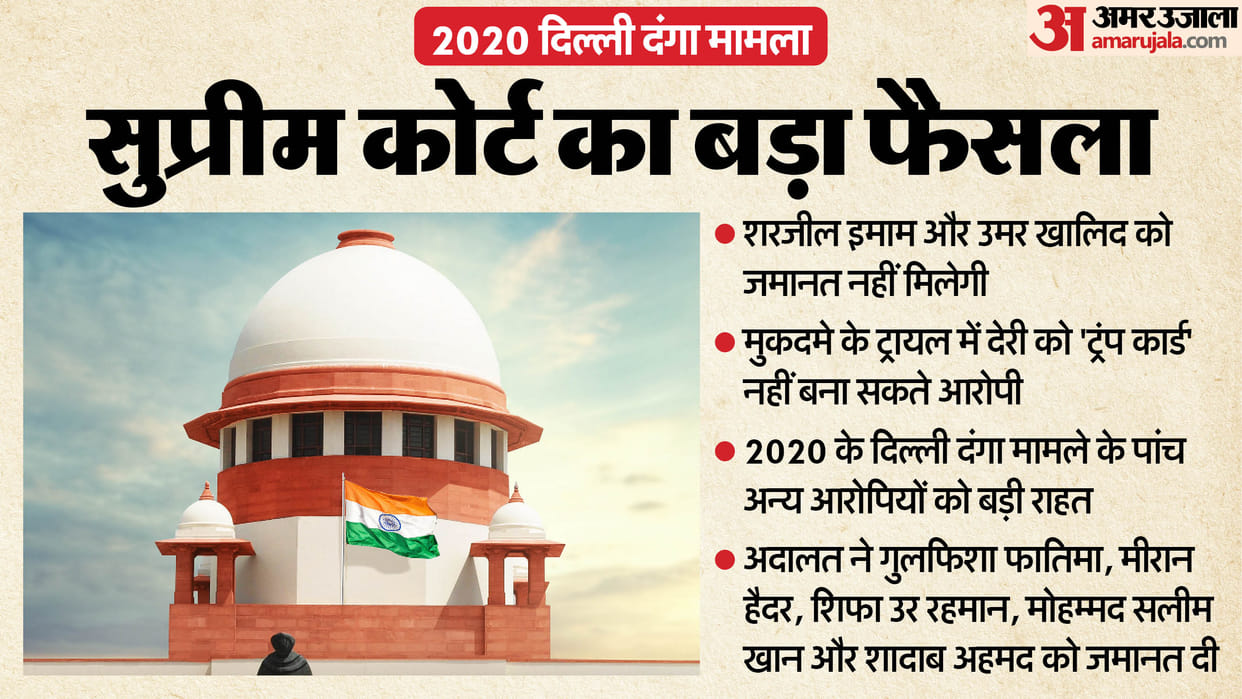 supreme court news updates Sharjeel imam umar khalid bail social media influencer booked by NIA Delhi trees