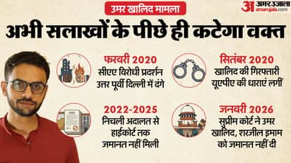 Umar Khalid Bail Plea Application denied by Supreme Court Delhi Riots Case of 2020 Sharjeel Imam other accused