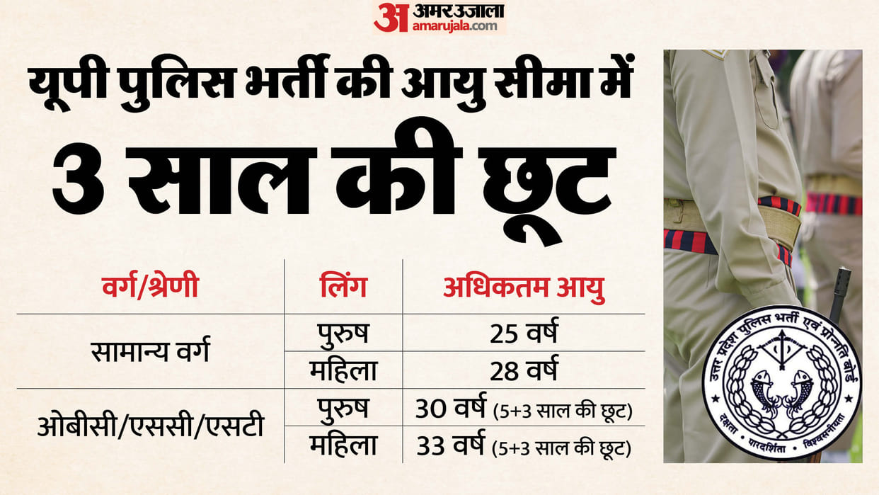 UP Police Recruitment 2025: Age limit relaxed by 3 years for all categories, overage candidates get relief