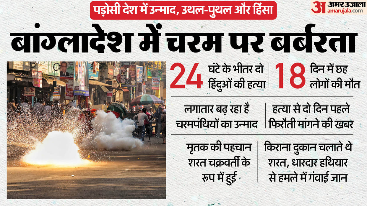 Bangladesh Hindu Killings and Silence of celebrities on this matter
