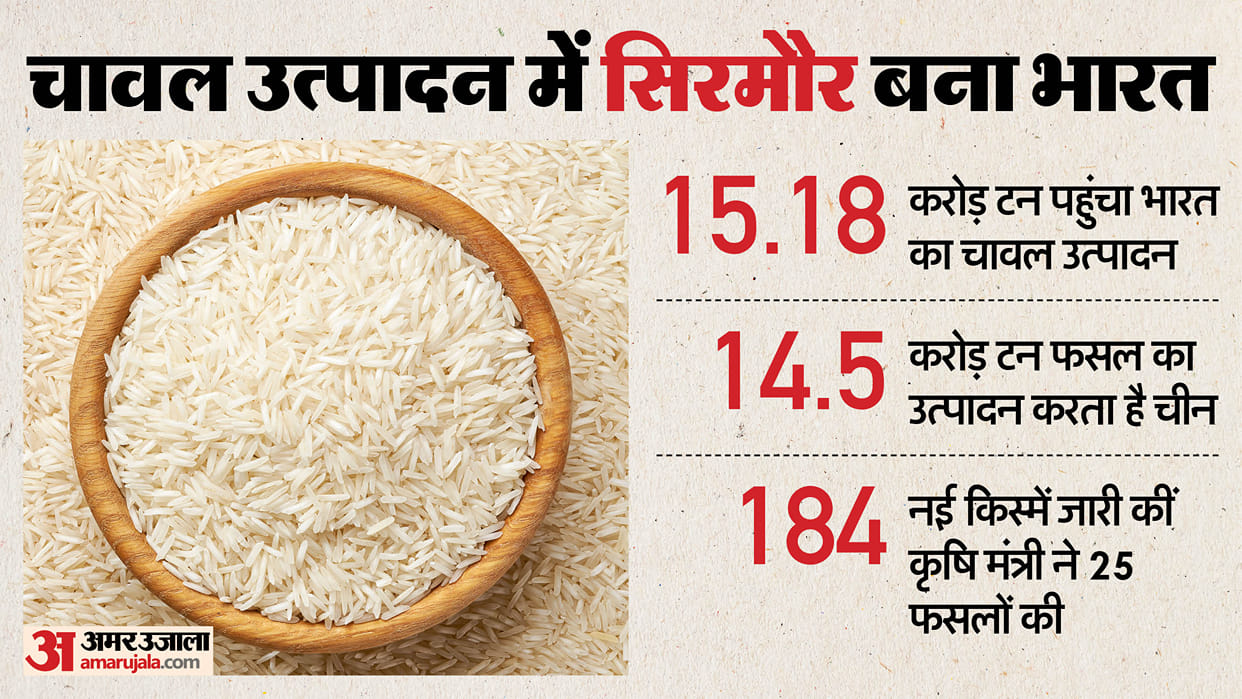 India becomes the world largest rice producer surpassing China with a production of 151.8 million tons