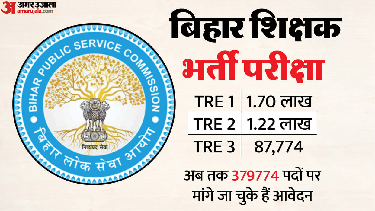 BPSC TRE 4 application process will be started education department bihar teacher bpsc exam