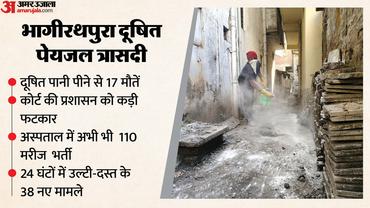 Indore News: High Court Gets Tough in Bhagirathpura Case, Says Clean Water Is a Public Right, City Image Hit