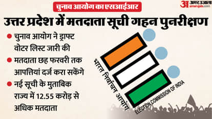 SIR list in Uttar Pradesh: These districts saw the highest number of votes removed; find out district-wise how