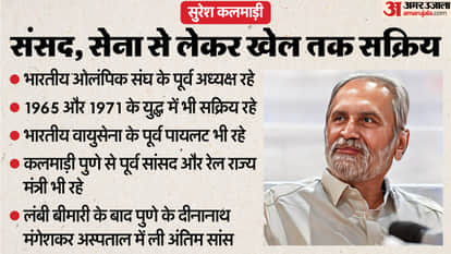 Who was Suresh Kalmadi know former MP pilot sports administrator Commonwealth Games and other achievements