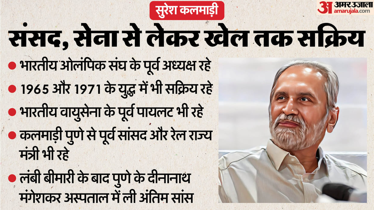 Who was Suresh Kalmadi know former MP pilot sports administrator Commonwealth Games and other achievements