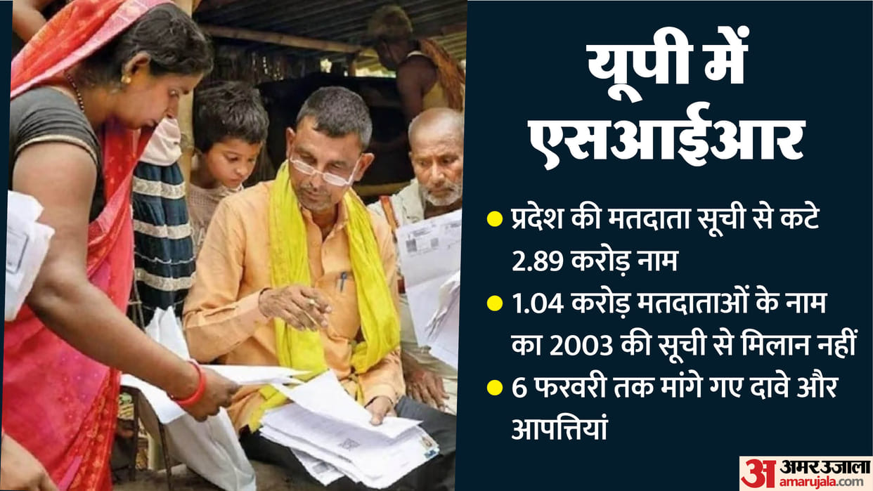 SIR in UP: Some names may still be excluded from the list, forms without photo-numbers may be rejected