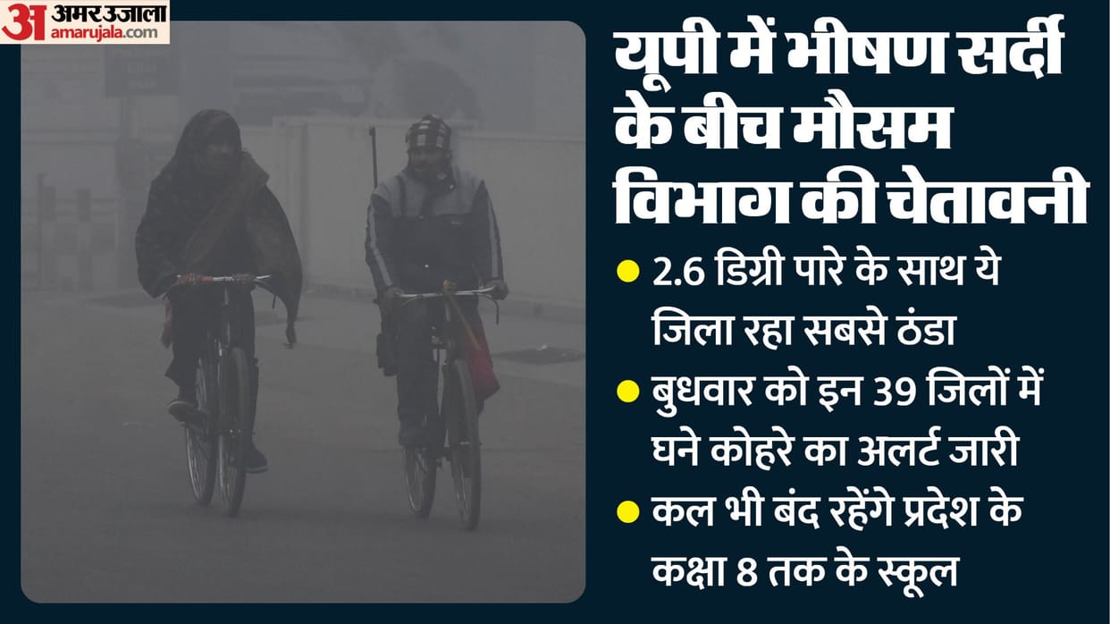 UP Weather entire state is shivering in the intense cold biting cold is bone-chilling; houses are co